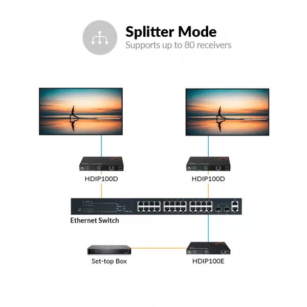 AV over IP 1080P Full HD Encoder / Decoder - BG AudioVisual
