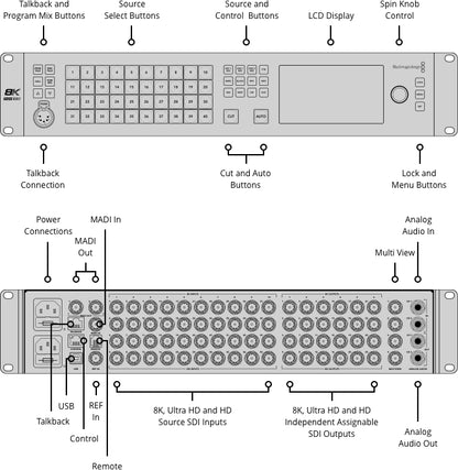 Blackmagic ATEM Constellation 8K Multi-format Live Production Switcher