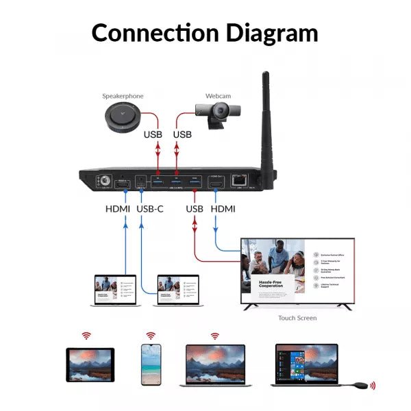 Video Conference System with Wireless BYOD - BG AudioVisual